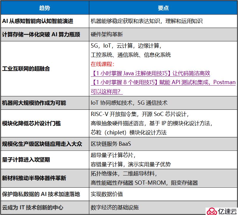 2020科幻如梦 - 学习《阿里达摩院2020十大科技趋势》