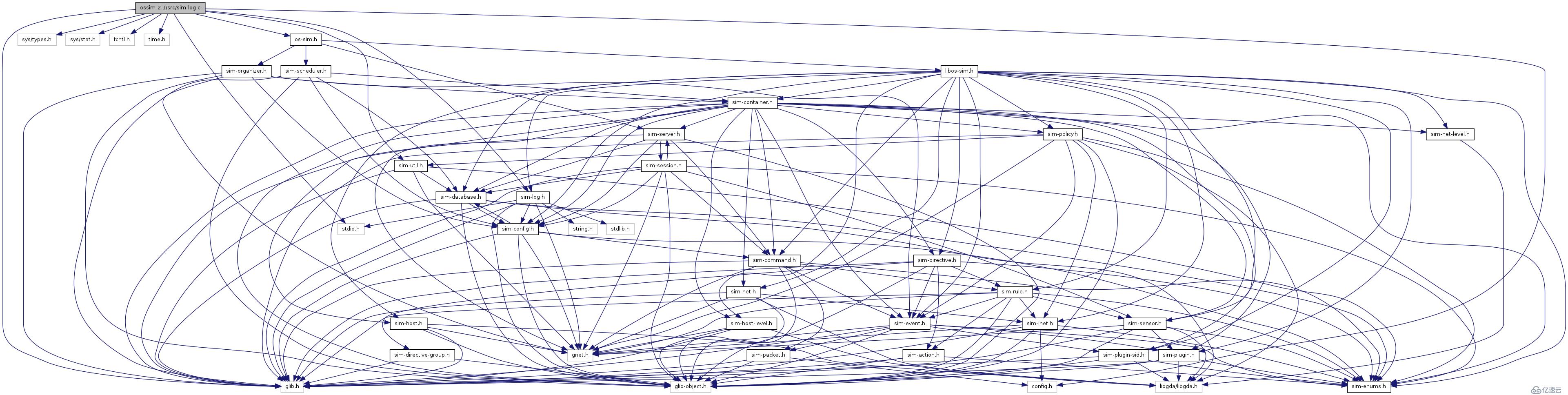 用Doxygen+GraphViz生成OSSIM源码中函数关