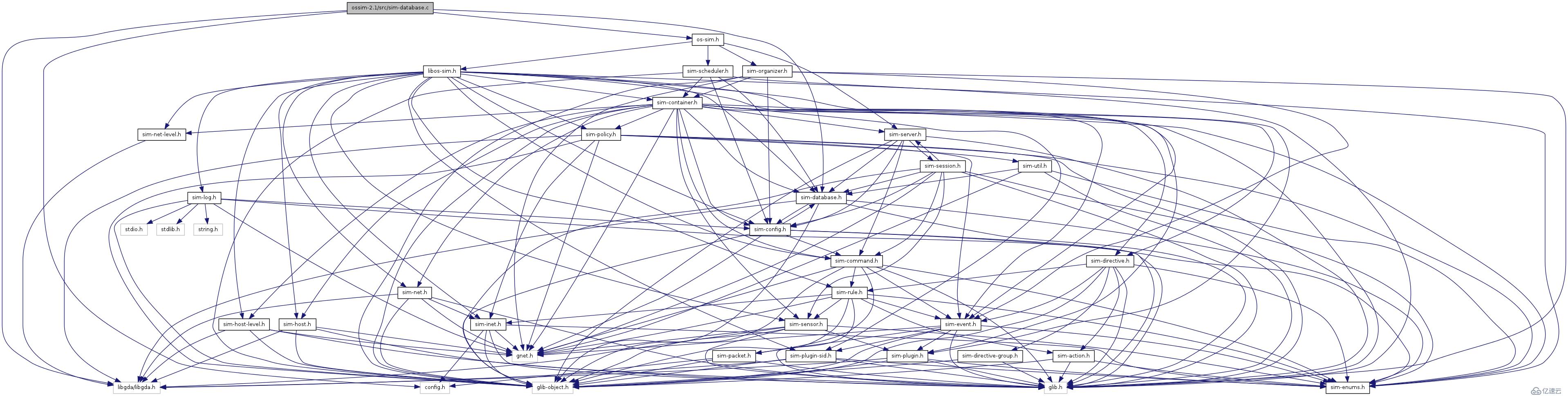 用Doxygen+GraphViz生成OSSIM源码中函数关