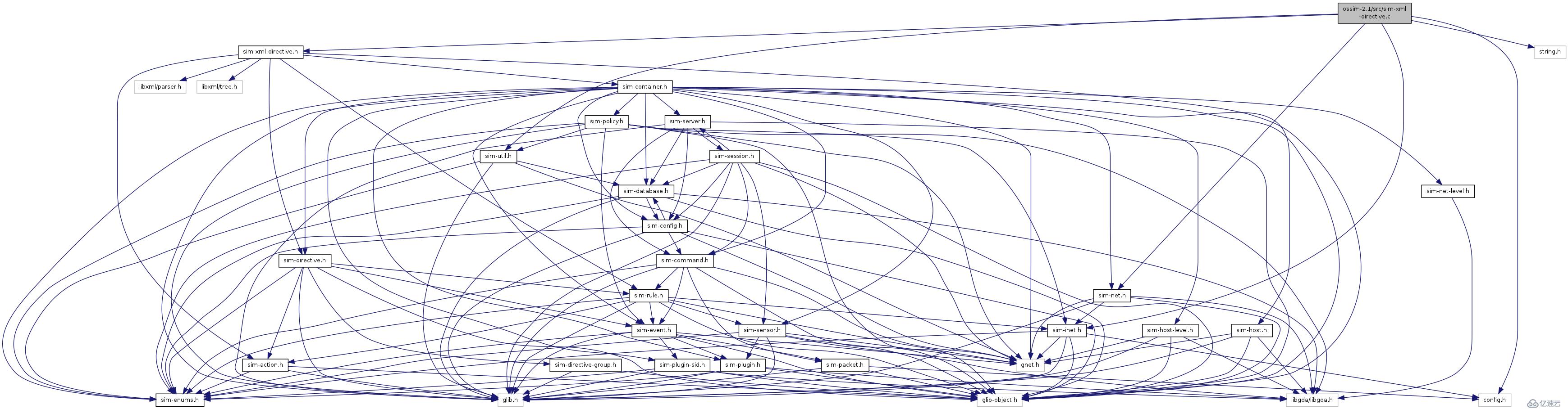 用Doxygen+GraphViz生成OSSIM源码中函数关