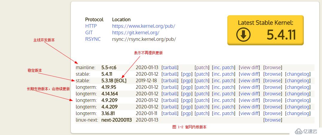 Linux内核命名规则