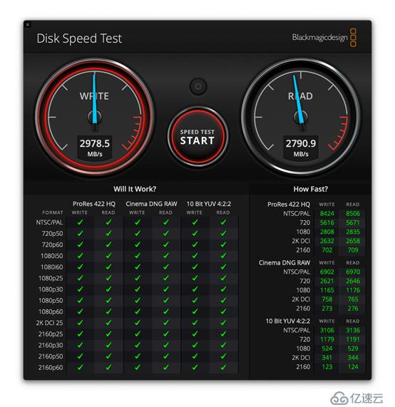 2019款Mac Pro到底有多强