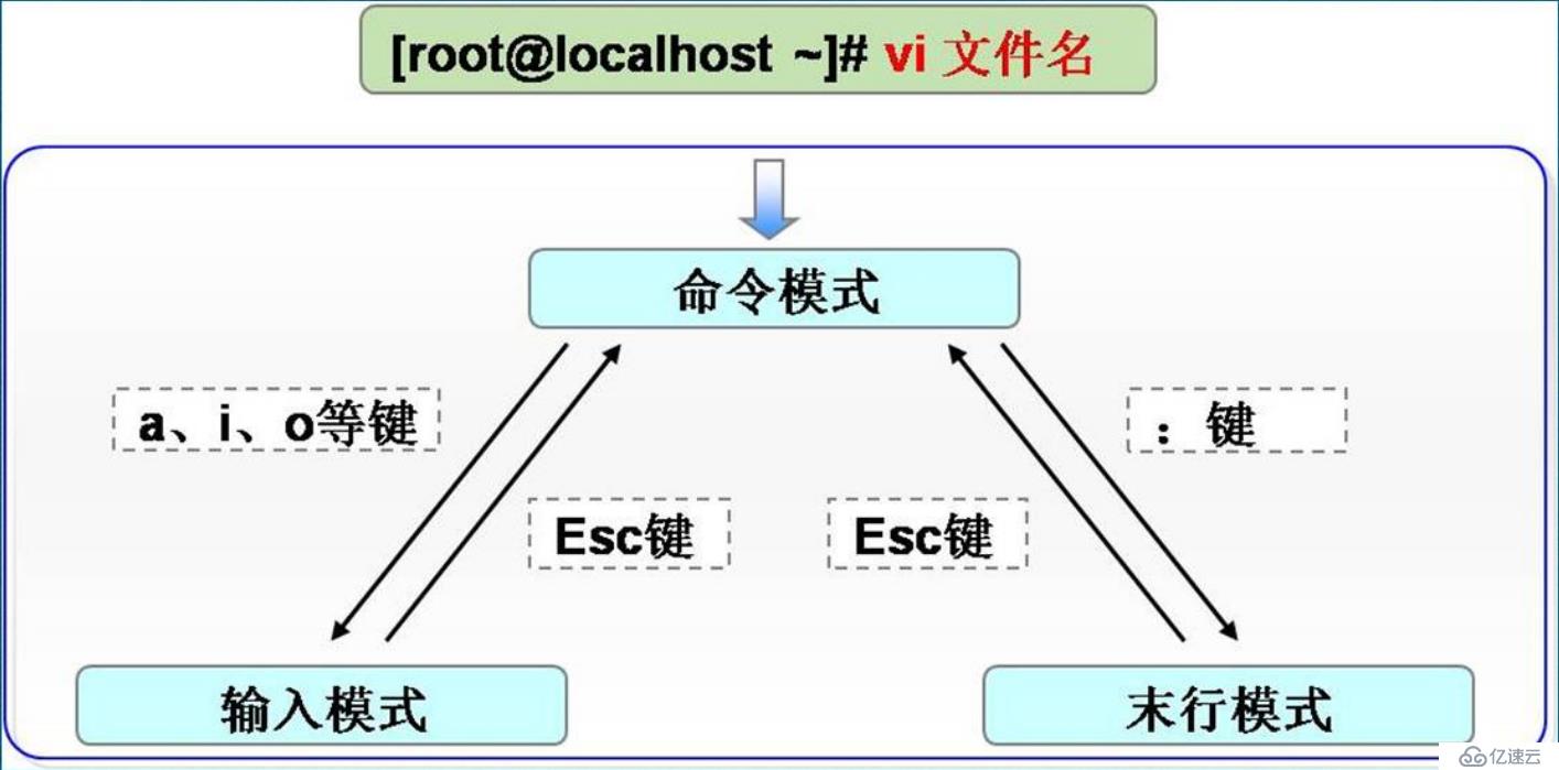 Linux如何用命令操作目录和文件