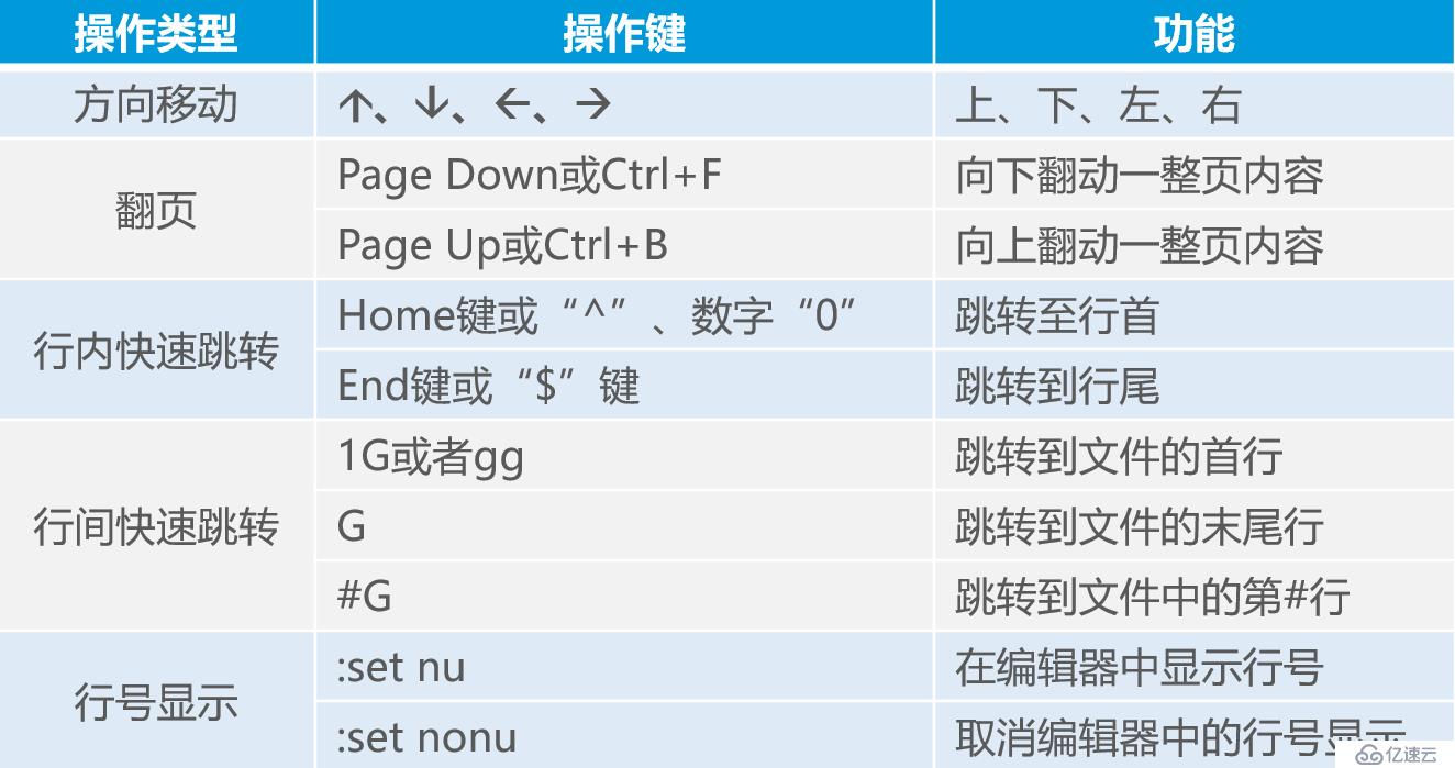 Linux目录和文件高级操作精讲