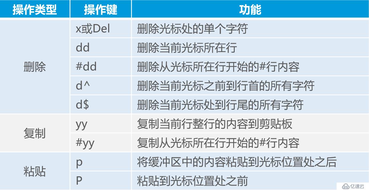 Linux目录和文件高级操作精讲