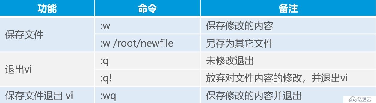 Linux如何用命令操作目录和文件