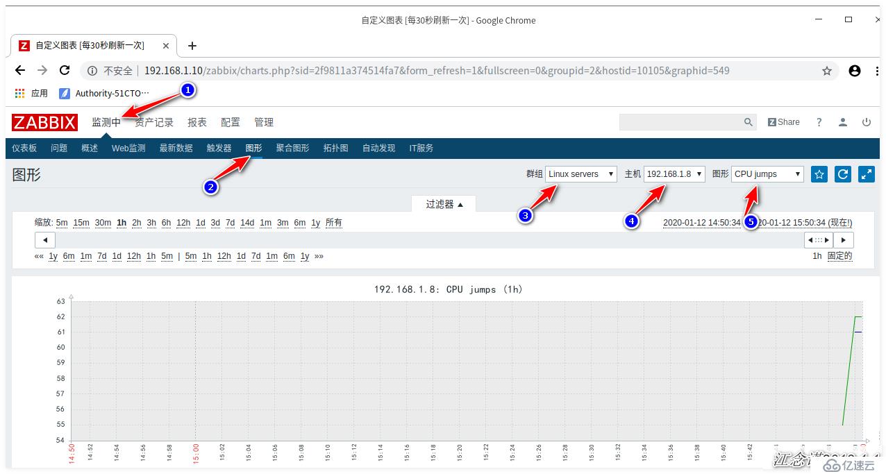 zabbix监控redis、tomcat、Nginx