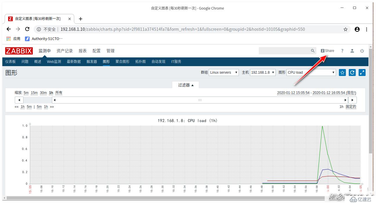 zabbix监控redis、tomcat、Nginx