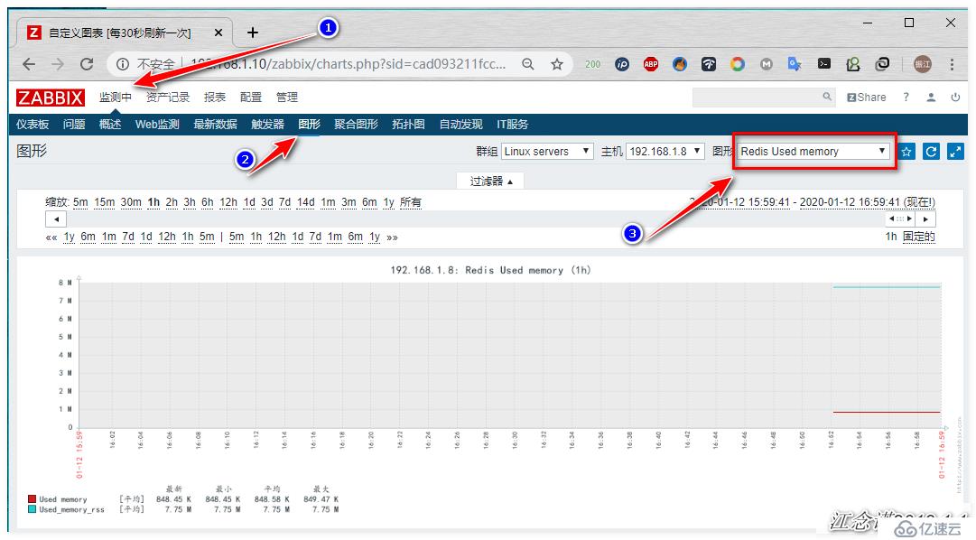 zabbix监控redis、tomcat、Nginx