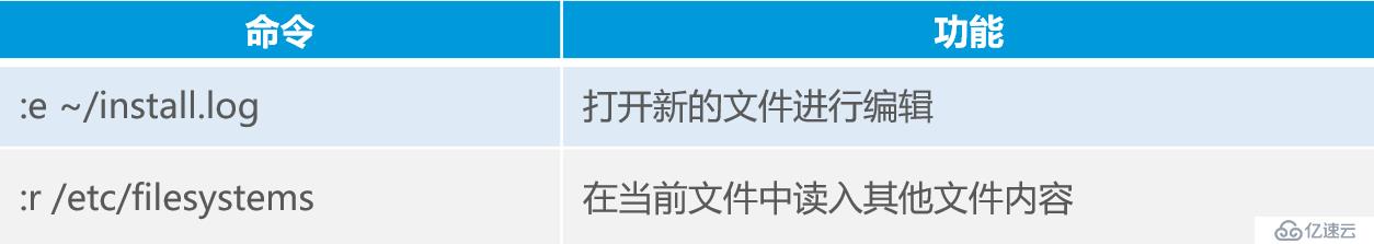 Linux如何用命令操作目錄和文件