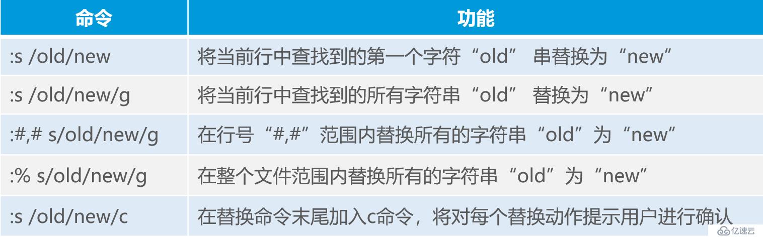 Linux如何用命令操作目录和文件