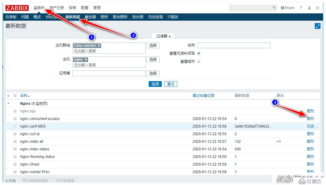 zabbix监控redis、tomcat、Nginx