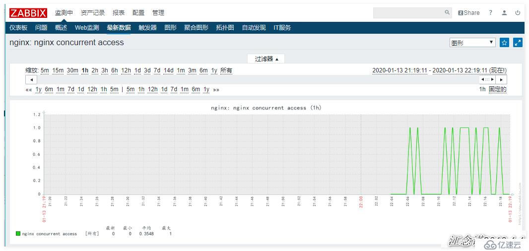 zabbix监控redis、tomcat、Nginx