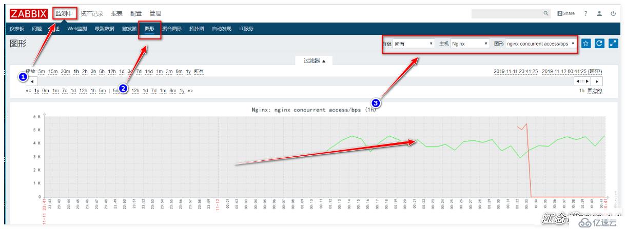 zabbix监控redis、tomcat、Nginx