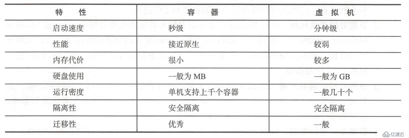 Docker容器基础知识