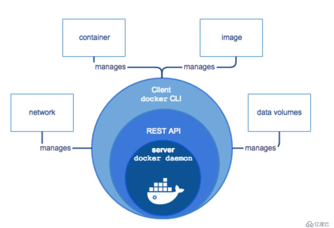 DevOps利器之Docker入门篇