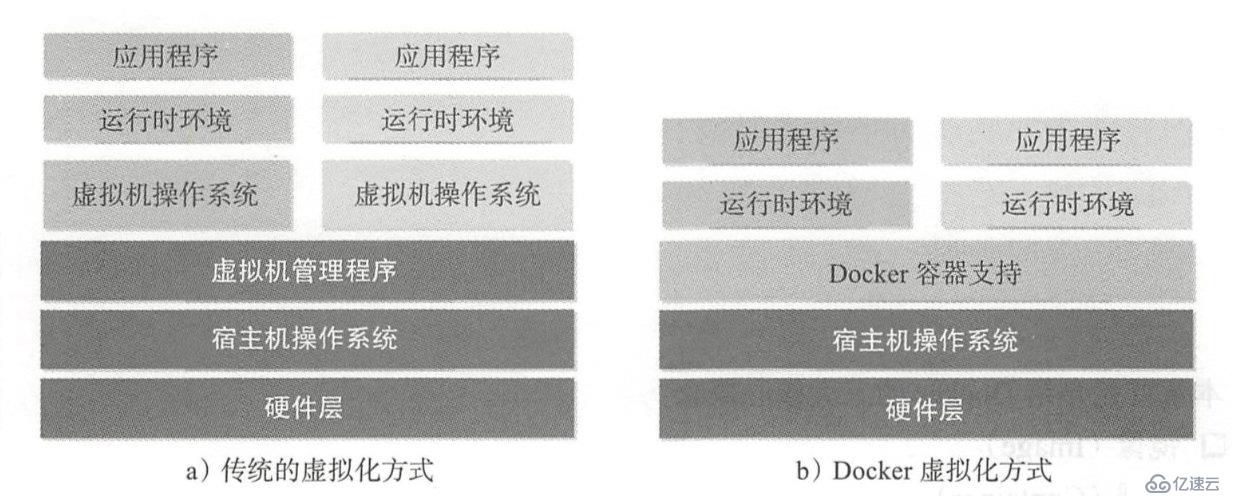 Docker容器基础知识