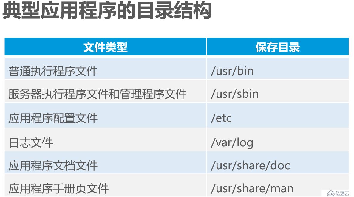 Linux安装及管理程序精讲