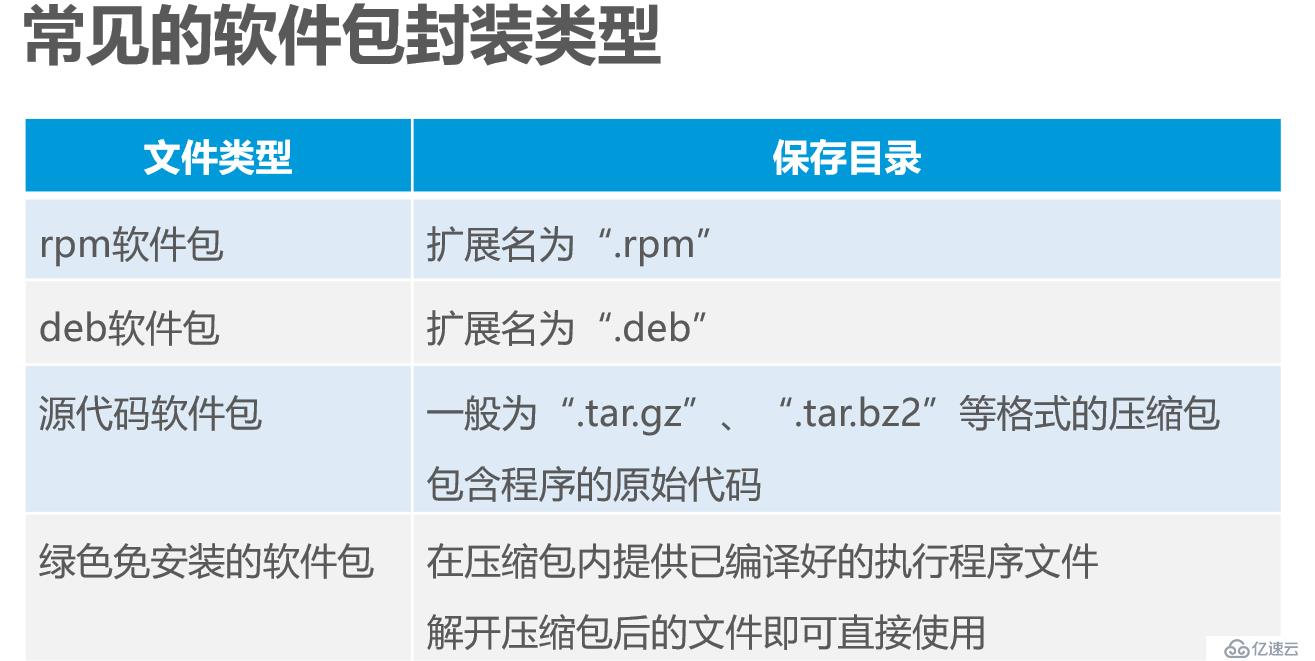 Linux安装及管理程序精讲