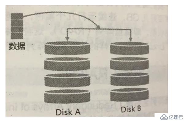 Linux中配置RAID及详解