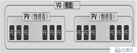 浅析CentOS7的LVM逻辑卷与磁盘配额