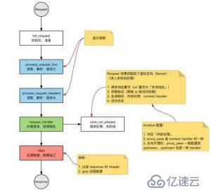 Nginx的運行速度為什么這么快