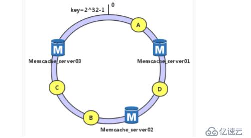 部署LNMP动静分离并搭建memcache缓存服务器