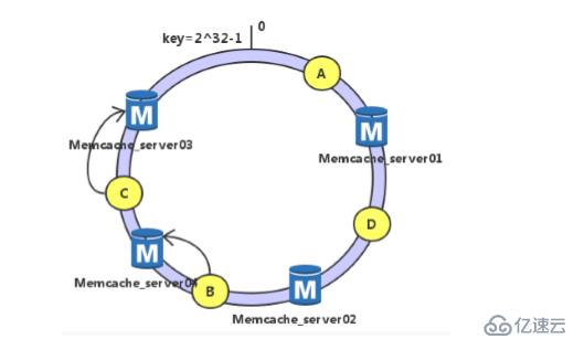 部署LNMP动静分离并搭建memcache缓存服务器