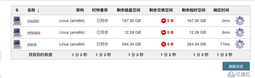 jenkins新建节点slave架构多节点发布任务