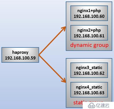 haproxy反向代理功能配置