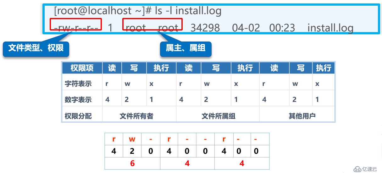 Linux如何用命令管理文件和目录的权限