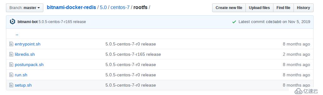 关于redis在docker-compose中免密配置的讨论