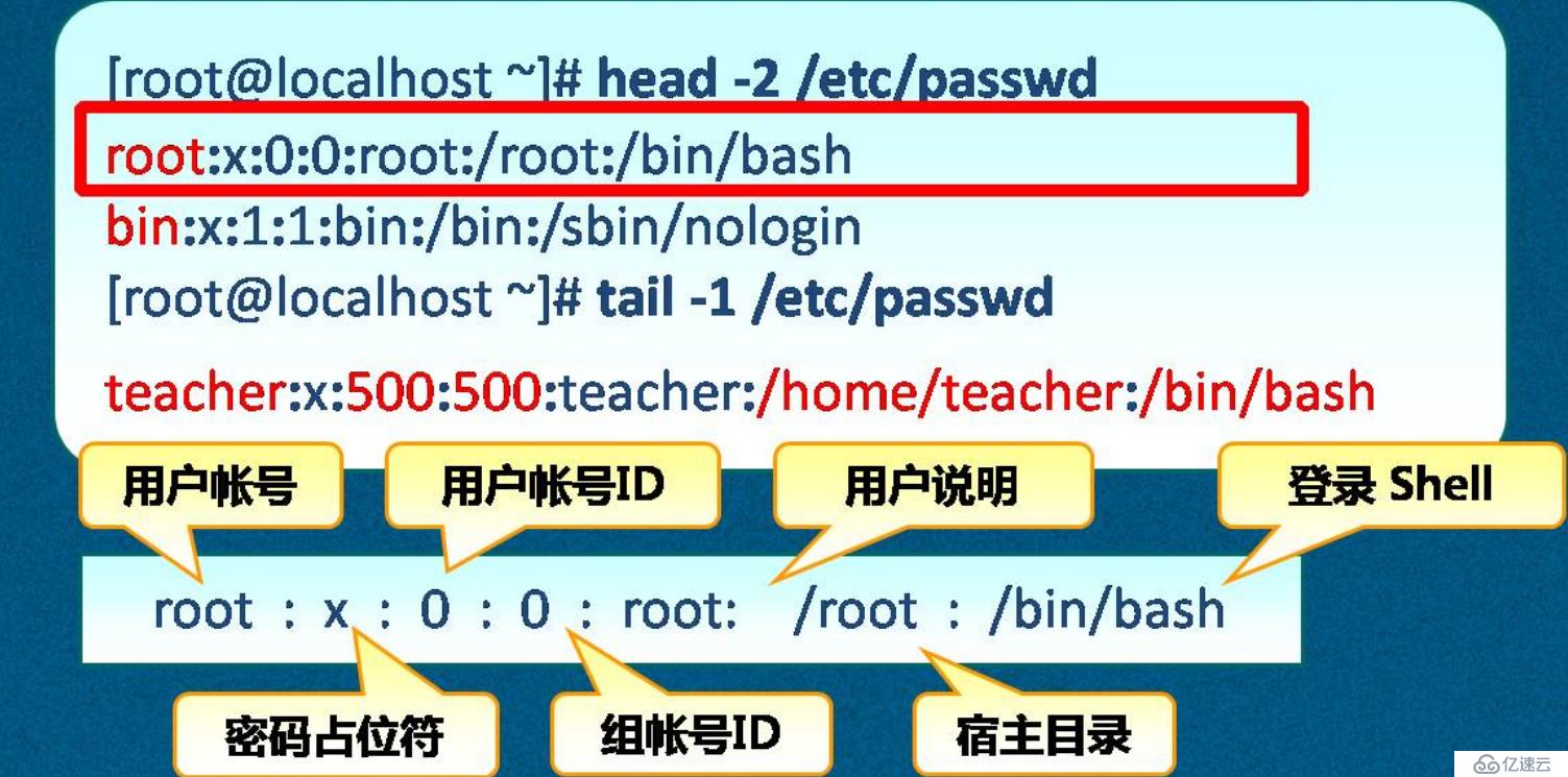 Linux账号管理精讲