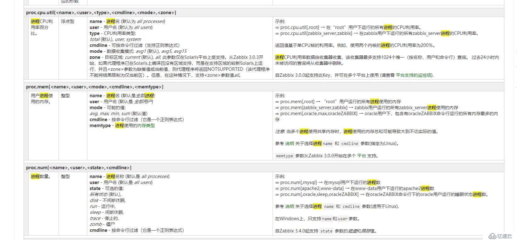 [社群QA] “专家坐诊”第43期问答汇总