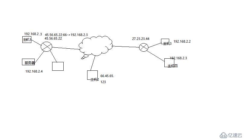 centos7+docker+Jenkins+svn搭建自动