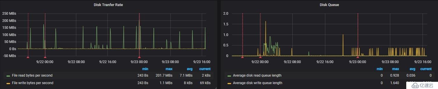 Zabbix 上Windows性能监控