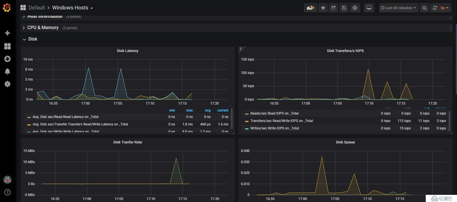 Zabbix 上Windows性能监控