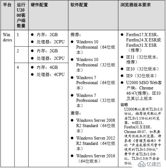 華為U2000客戶端安裝過程