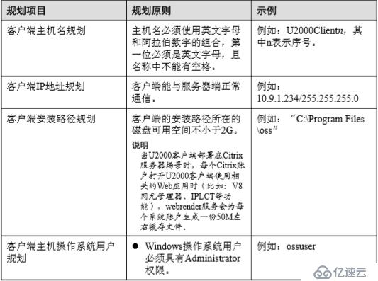 華為U2000客戶端安裝過程