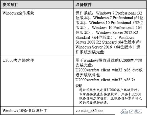 华为U2000客户端安装过程