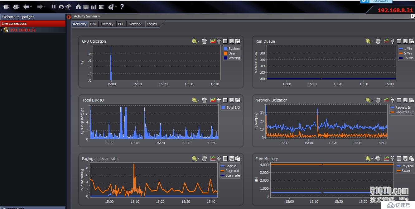 linux Centos下搭建性能监控Spotlight o