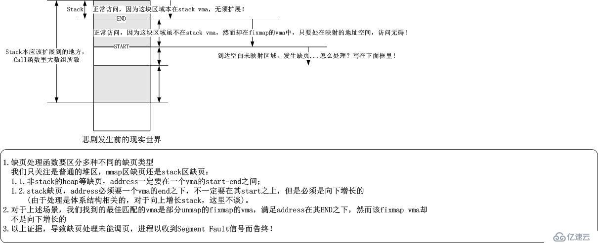 请使劲回答一个关于UNIX/Linux自动扩展stack的问