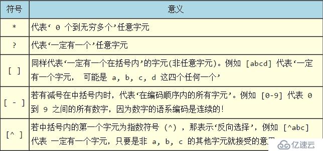 Shell脚本编程之Bash特性-IO重定向-变量