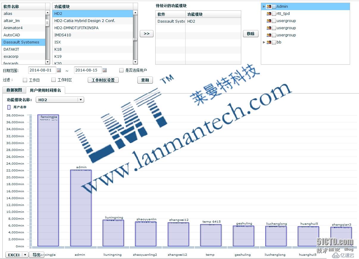 Catia使用LMT LicManager系统后的效果数据分