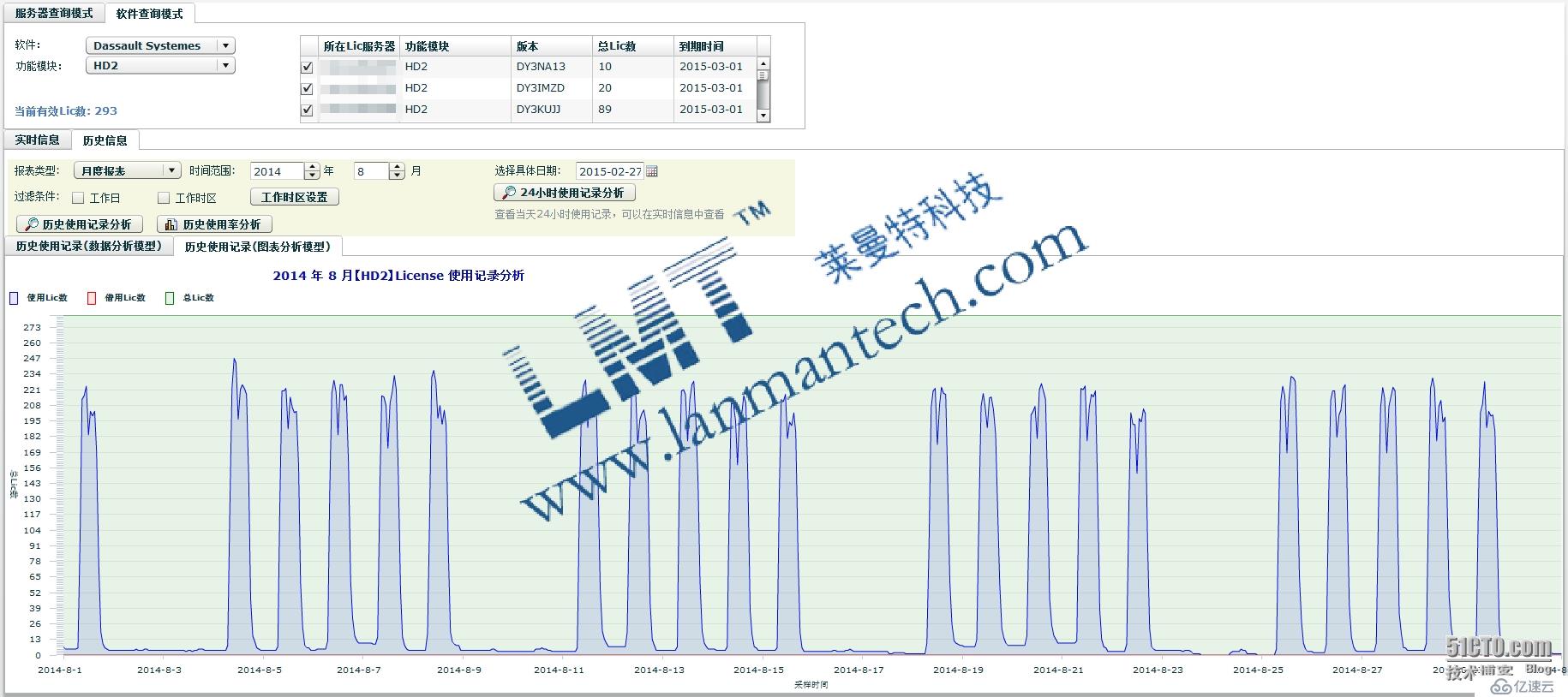 Catia使用LMT LicManager系统后的效果数据分