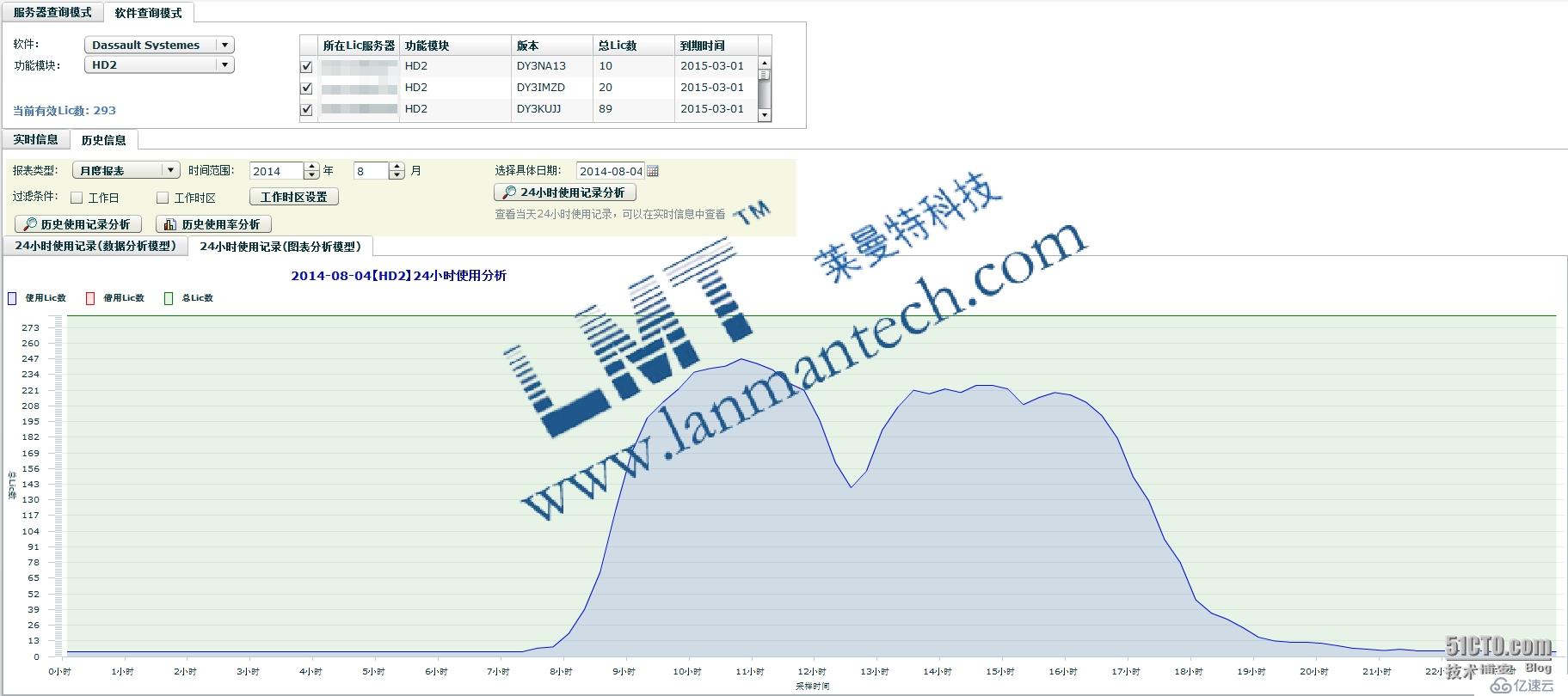 Catia使用LMT LicManager系统后的效果数据分