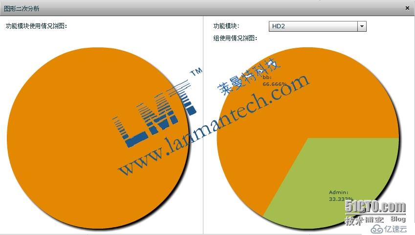 Catia使用LMT LicManager系统后的效果数据分