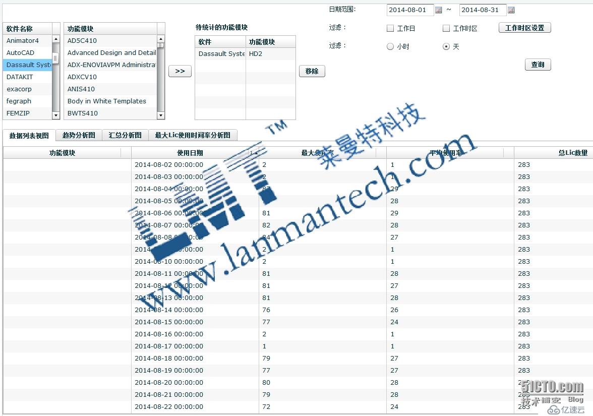 Catia使用LMT LicManager系統(tǒng)后的效果數(shù)據(jù)分