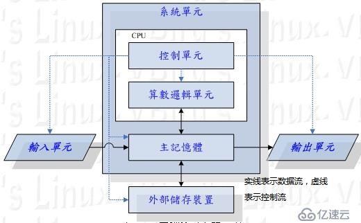 一、基本概念