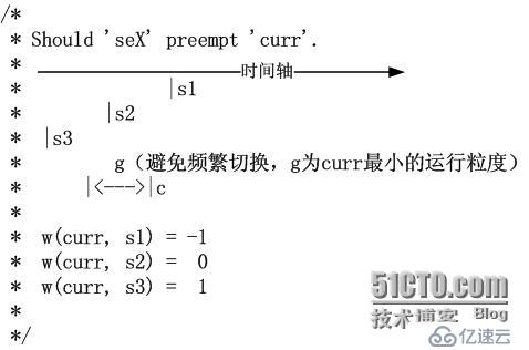 樸素的UNIX之-Linux CFS一個注釋